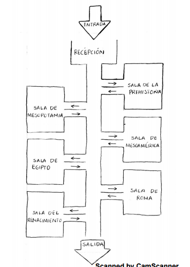 croquis.PNG