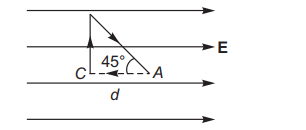 Electric potential