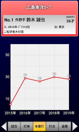プロ野球 選手名 クロスワード 番外編