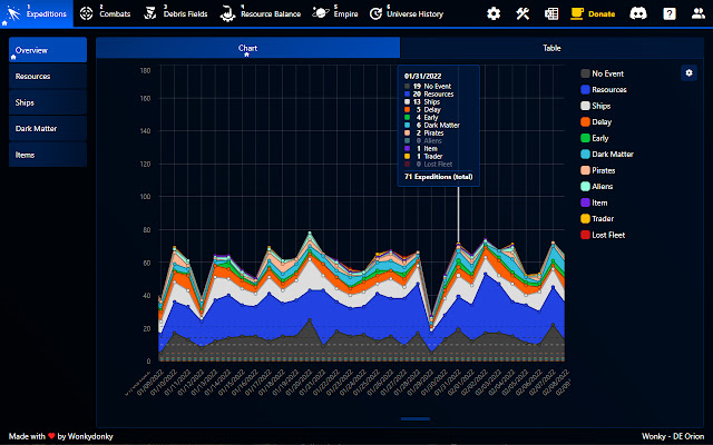 OGame Tracker chrome extension