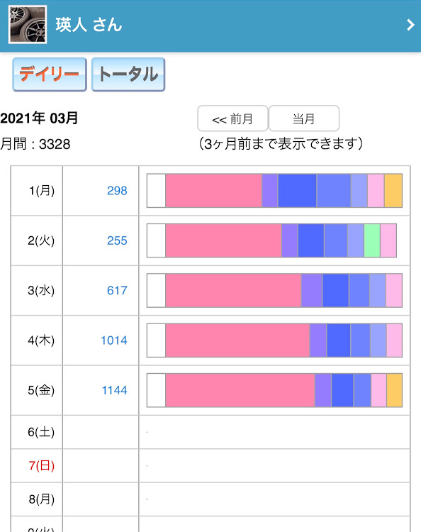 の投稿画像2枚目