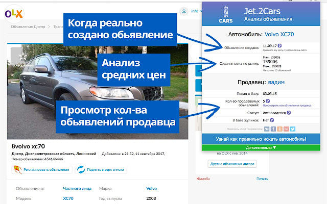 Jet.2Cars.Pro Анализ объявлений