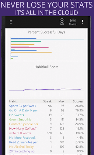 HabitBull - Habit Tracker