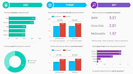 Data Studio Dashboard