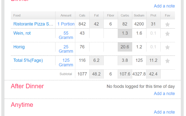 Fitbit nutrient density Preview image 0