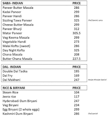 Aaojee Khaojee menu 