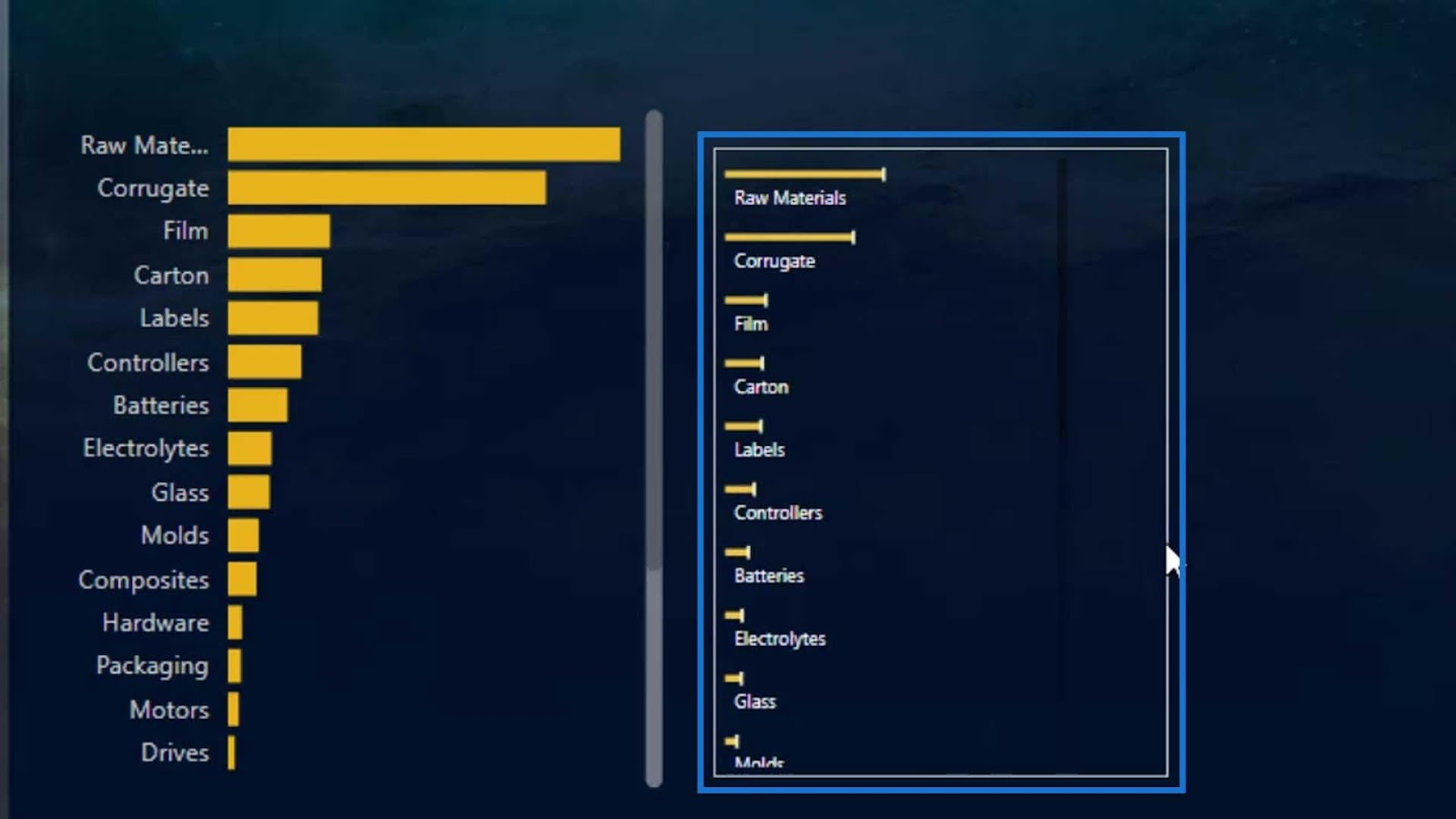 Custom Bar Chart in Power BI