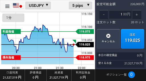 らくらくFX