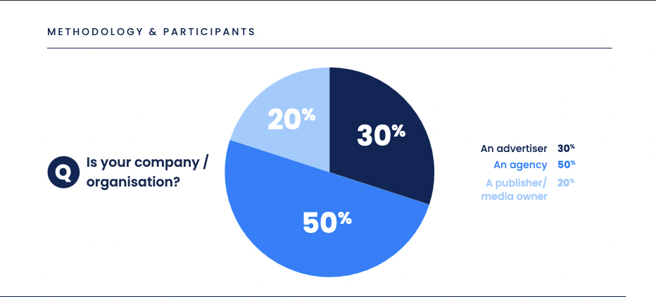 New Report Shows That 60% Of Audio Adspend In Europe Is Allocated To Podcasts