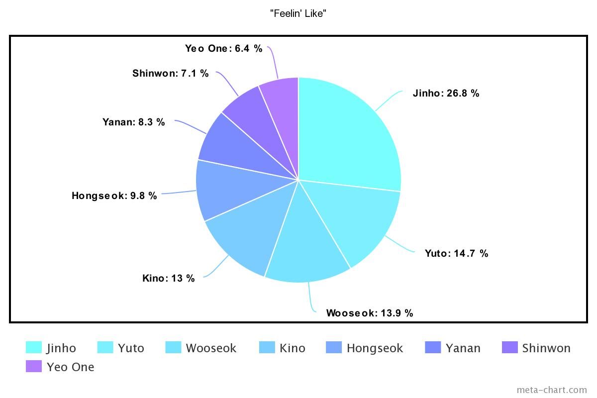 meta-chart - 2022-02-01T220410.578