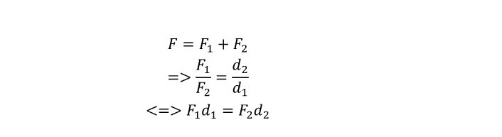 Công thức vật lý lớp 10 xác định lực tổng hợp lực song song cùng chiều