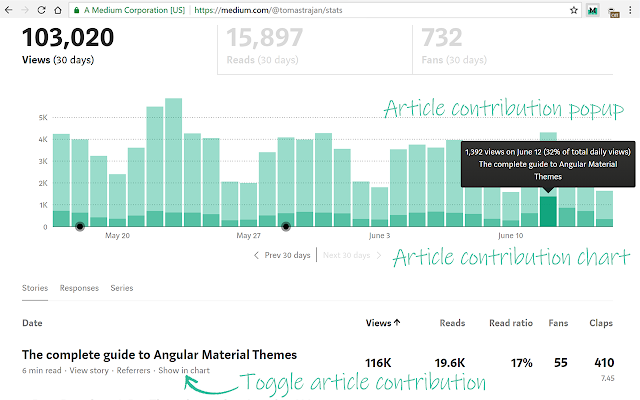 Medium Enhanced Stats Chrome Web Store - dont stop me now roblox music video 2k views 95 6 share