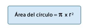 Área del círculo