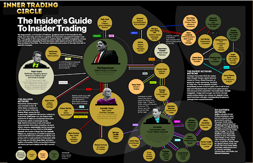 免費下載商業APP|Insider Inner Trading Circle app開箱文|APP開箱王