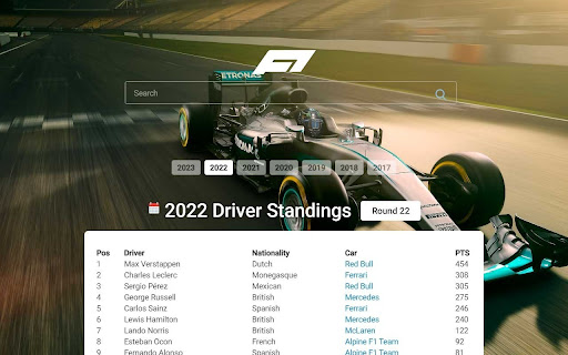 F1 Ranking