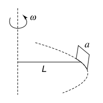 Magnetic flux