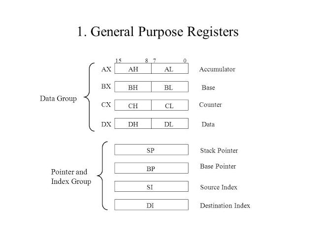 8086_General_Purpose_Registers