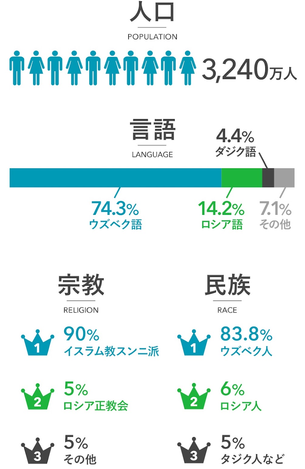 踊る 歌う 食べまくる 中央アジア ウズベキスタンの結婚式が面白い Trill トリル