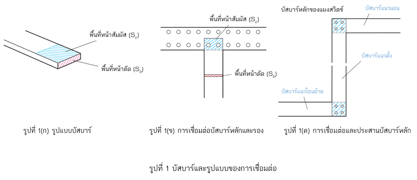 บัสบาร์และรูปแบบของการเชื่อมต่อ