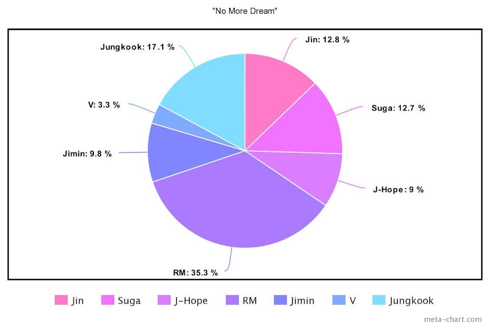 meta-chart - 2022-06-10T113126.377