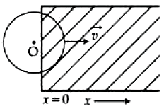 The origin of induced emf 