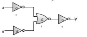 Digital Electronics and Logic Gates