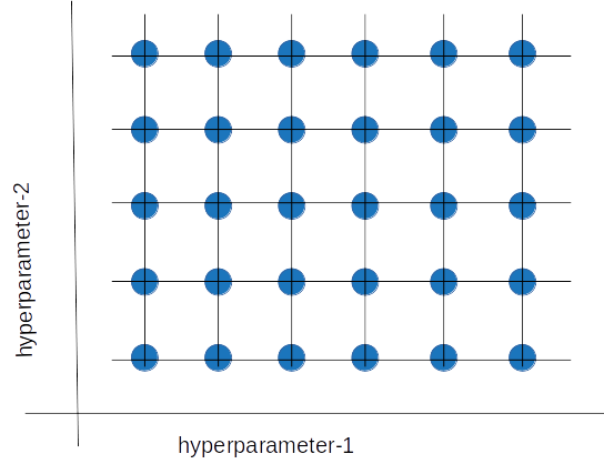 hyperparameter-tuning-grid-search