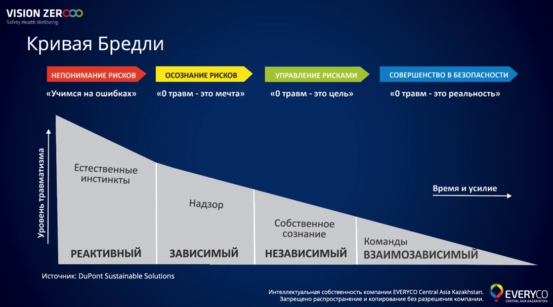 Как наше мышление влияет на показатели в области безопасности?