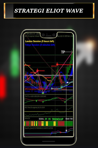 ElliotWaves Trading Strategies