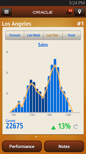 Oracle MICROS InMotion Mobile