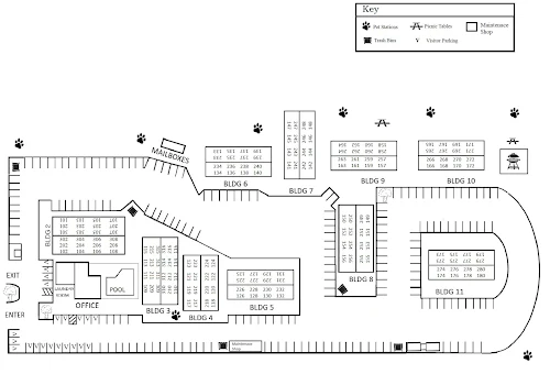 Community Map