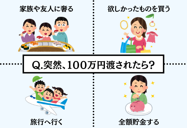 心理テスト 突然100万円渡されたら何に使うか で本当の性格がわかります Trill トリル