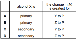 Carboxylic acids