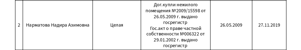 Орусиянын жолун улай. “Чет элдик тыңчы” мыйзам долбоорунун тарыхы, алып келчү кесепеттери жана Орусия менен байланышы