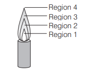 General Characteristics of the Compounds of the Alkali Metals