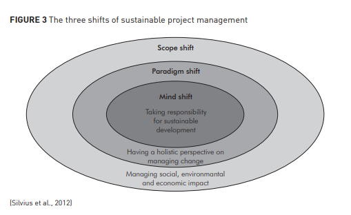 sustainability in project management a case study on enexis