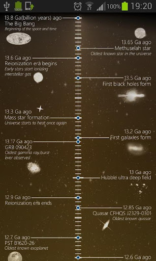 Timeline of the Universe