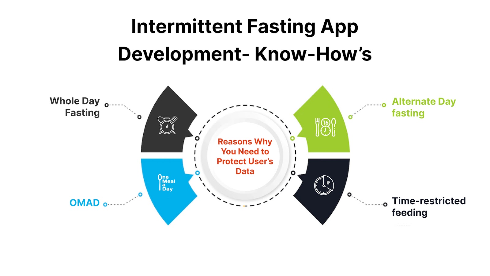 fasting app