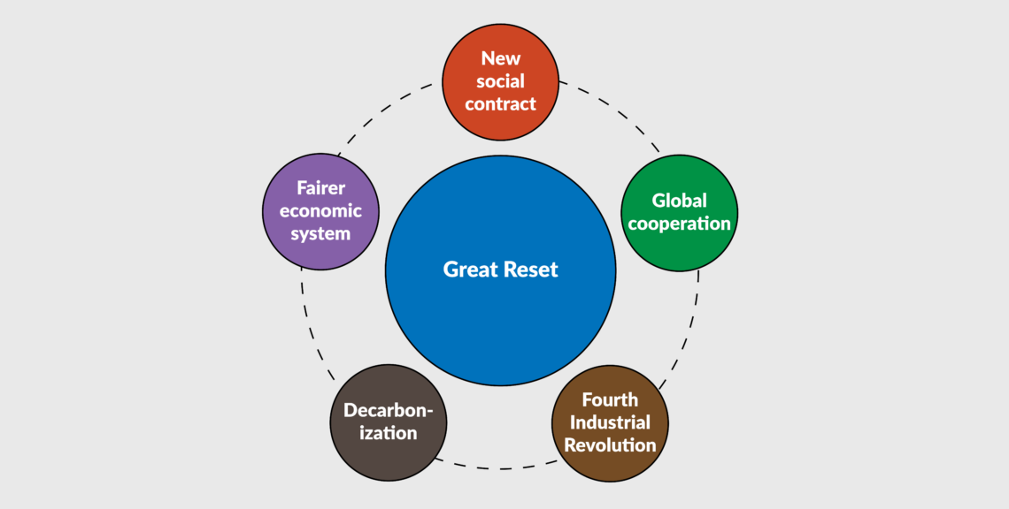 Blog - The Great Reset Agenda