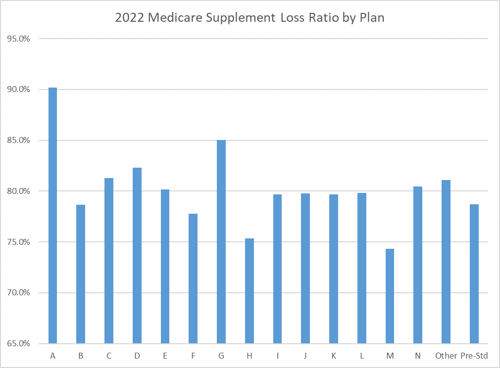 loss ratios 2