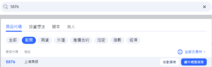 上海商銀，上海商銀股票，上海商銀股價，上海商銀股價走勢，5876上海商銀，上海商銀股利，上海商銀配息，上海商銀市值，上海商銀基本面，上海商銀技術分析，上海商銀籌碼面，上海商銀本益比，上海商銀EPS，上海商銀營收，上海商銀除權息，上海商銀可以買嗎，上海商銀