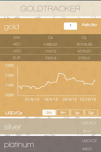 免費下載財經APP|My GOLDTRACKER app開箱文|APP開箱王