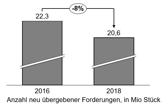 Fakten Zum Inkasso Inkasso Infos Und Tipps Legalo Net