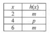 Algebraic Functions