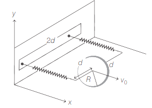 Equilibrium of rigid bodies