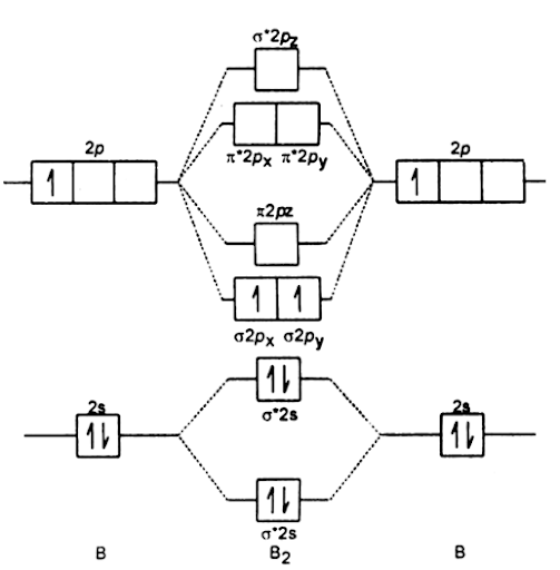 Solution Image