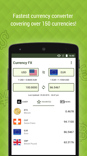 Currency FX - Exchange Rates