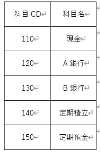 複式簿記とは 複式簿記対応の会計ソフト4選も紹介