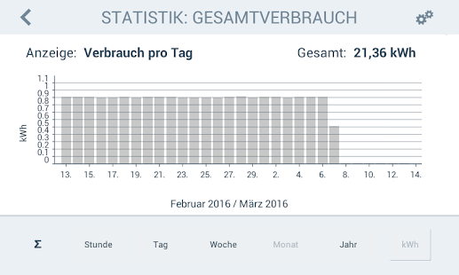 How to download 7KT PAC1200 patch 1.35.2 apk for bluestacks