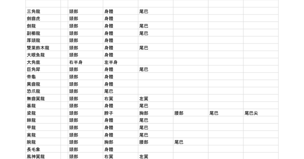 [閒聊] 動森 化石 Check list